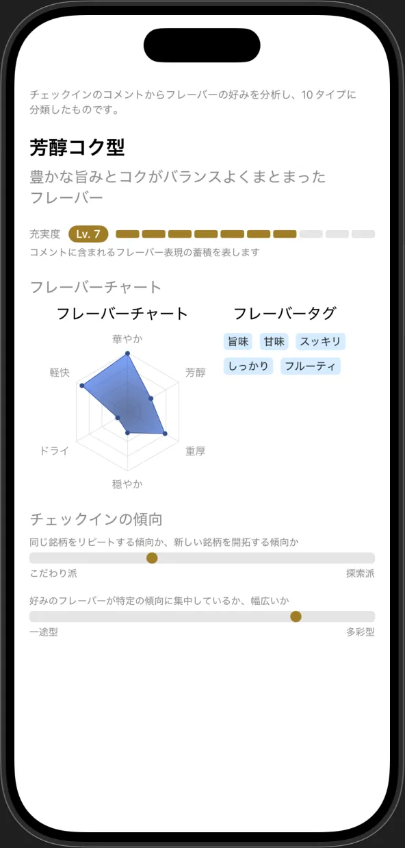 さけのわ+のフレーバープロファイル