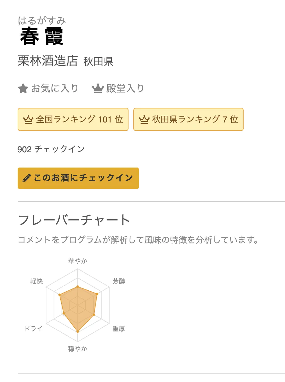 春霞のフレーバーチャート